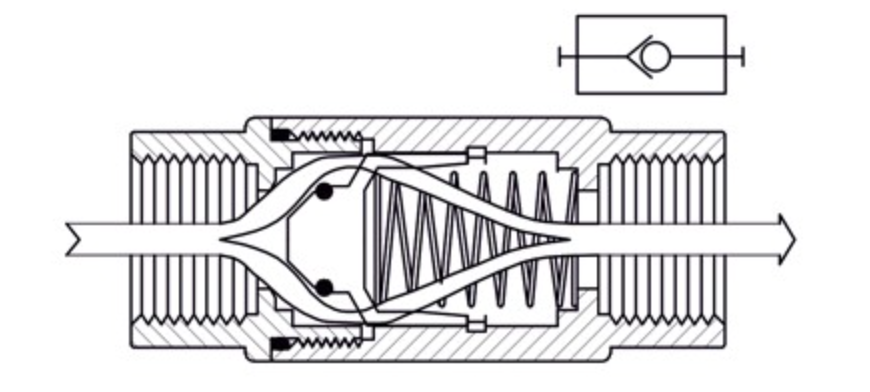 How Pneumatic Check Valves Help Prevent Reverse Flow in Industrial Systems