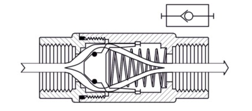How Pneumatic Check Valves Help Prevent Reverse Flow in Industrial Systems